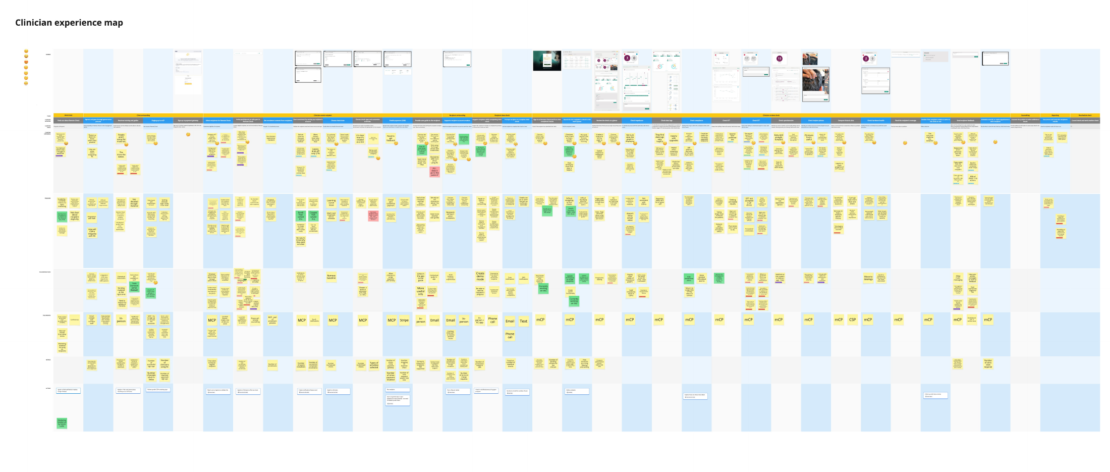 Original clinician experience map documenting the end-to-end journey, pain points and opportunities from enrolment through results review and follow-up care.